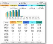 AWStats Sample Data Demo